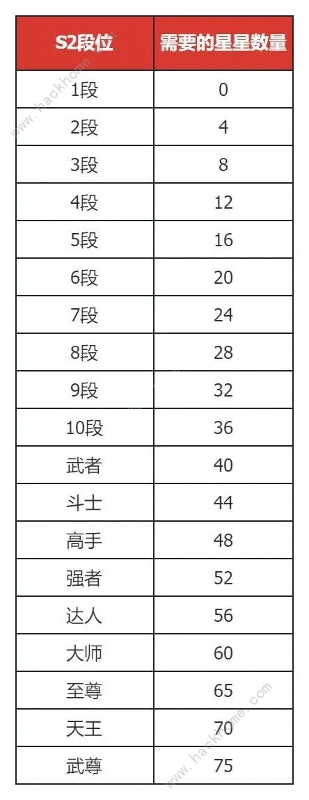 地下城与勇士起源PVP七月改动调整：DNF手游决斗场s2赛季上线、休闲玩法轮换图片1