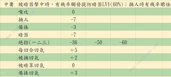 活侠传决斗指令大全 嘴攻/捅/人备揍/暗器/绝招使用技巧详解图片26