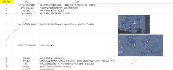 剑星可收集物品位置大全 文档资料获取点位一览[多图]图片1