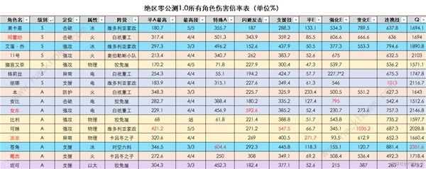 绝区零全属性异常效果大全 异常属性效果有哪些图片2