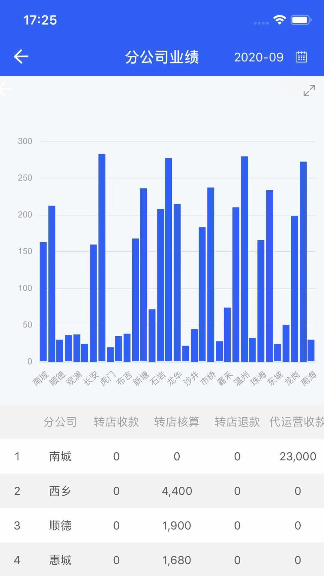 铺先生管理系统办公下载 v2.4.7