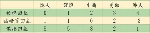 活侠传决斗指令大全 嘴攻/捅/人备揍/暗器/绝招使用技巧详解图片22