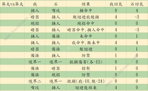 活侠传决斗指令大全 嘴攻/捅/人备揍/暗器/绝招使用技巧详解图片23