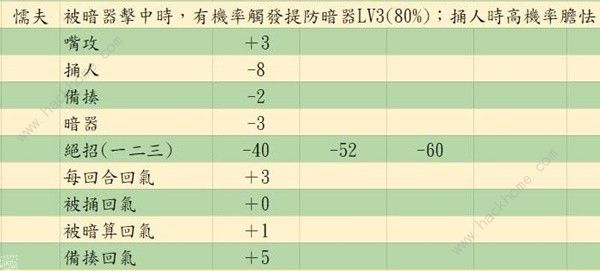 活侠传决斗指令大全 嘴攻/捅/人备揍/暗器/绝招使用技巧详解图片28