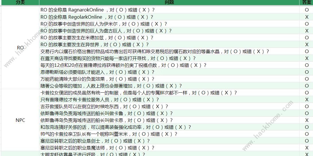 仙境传说新启航XO答题题库大全 最新XO问答答案一览图片1