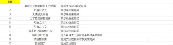 剑星可收集物品位置大全 文档资料获取点位一览[多图]图片8