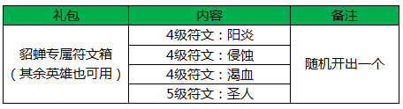 王者荣耀冬日跨年圣诞狂欢活动汇总[多图]图片2