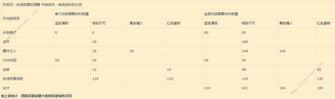 梦幻模拟战手游消失的礼物攻略 消失的礼物通关心得图片2