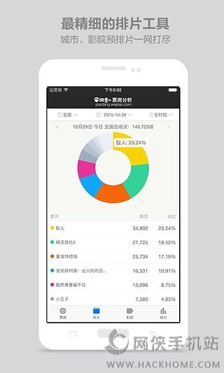 微票儿票房分析安卓手机版app v1.0