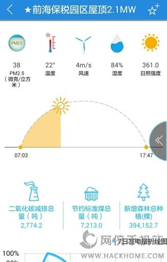 绿信app安卓手机版 v3.1