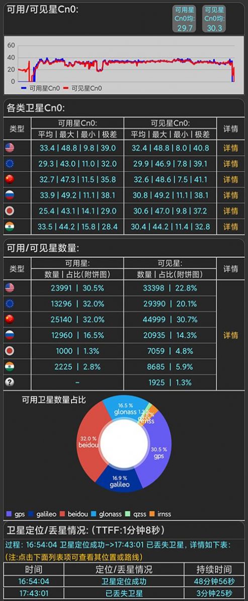 信号测试助手网络管理app官方版下载图片1