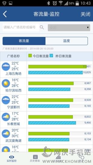 万达集团手机版APP v2.2.1