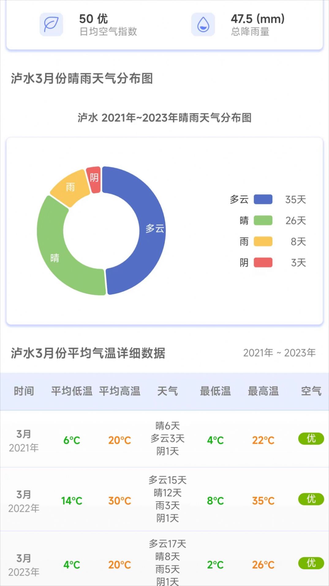 千问天气软件官方下载 v1.1.0