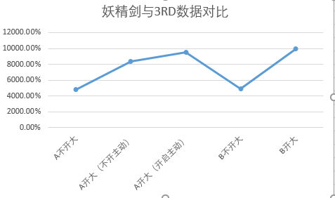 崩坏3破晓强袭攻略 测试服破晓强袭实战评测图片18