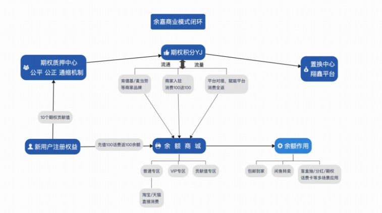 余嘉科技电商平台首码app官方版 v1.0