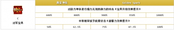 FGO坂田金时怎么样 狂阶坂田金时属性技能宝具图鉴图片8