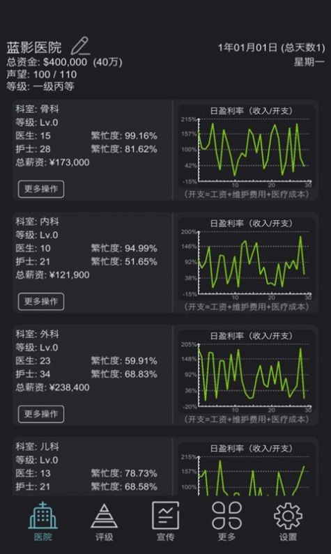 模拟经营超神经医院游戏最新安卓版 v1.4