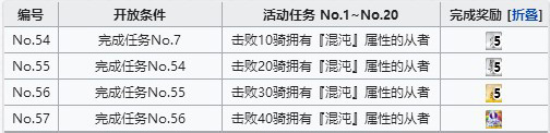 FGO混沌属性从者在哪刷 空境复刻混沌属性从者速刷攻略图片1