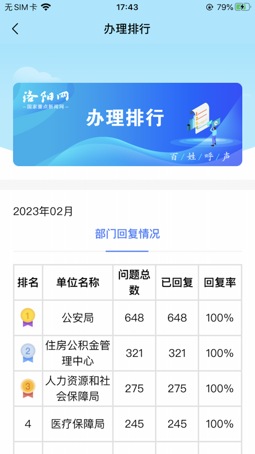 百姓呼声官方洛阳网app v1.0