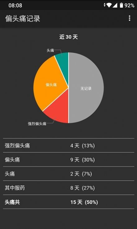 偏头痛记录app官方版下载 v0.9.0