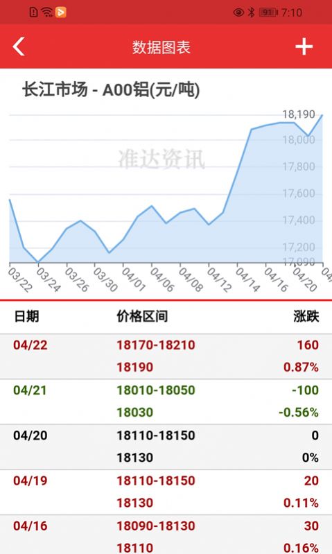 准达资讯app官方版下载 v1.28