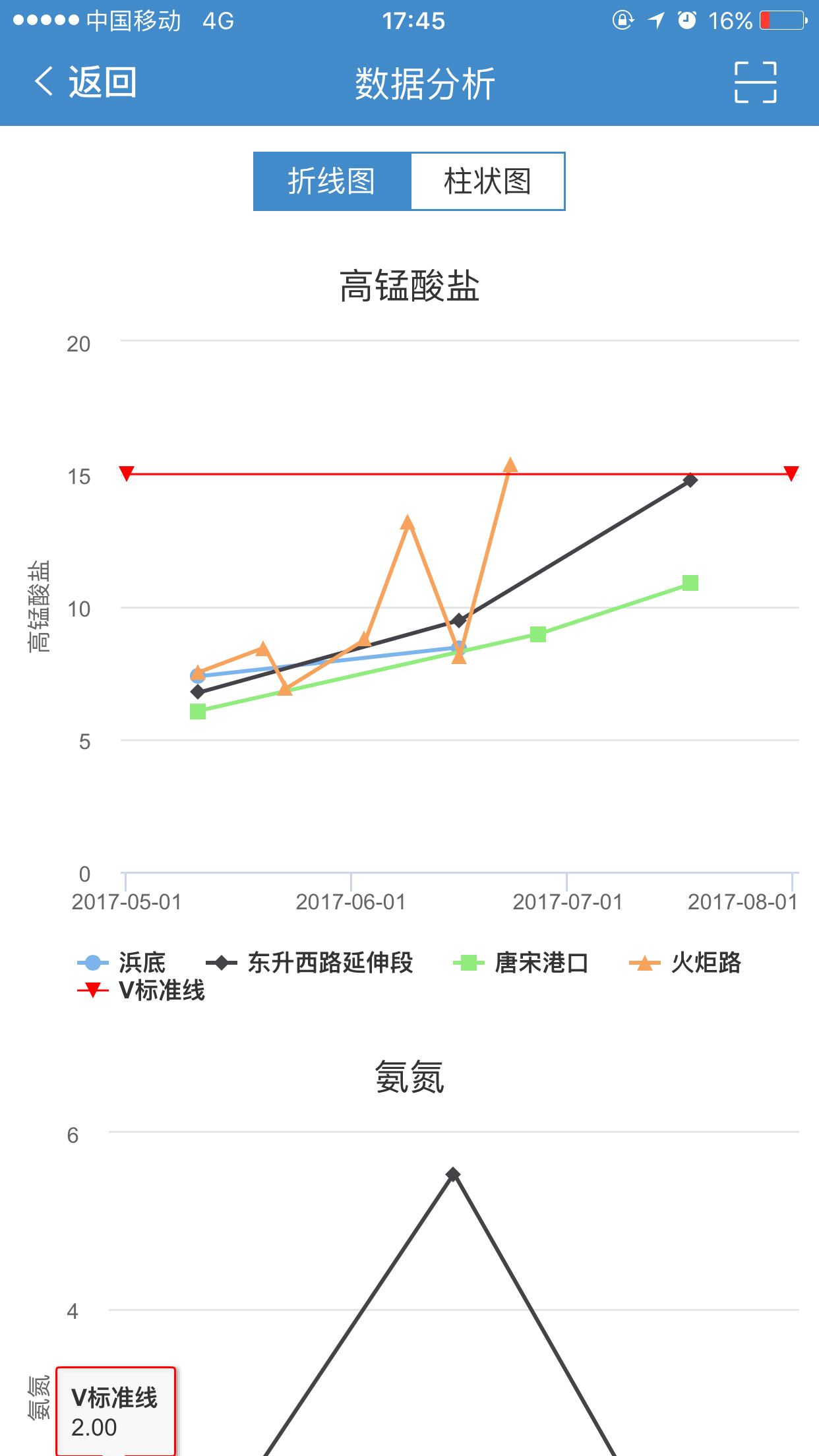 河道智慧管家app官网下载手机版 v1.0