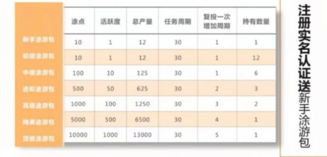 途游易享资金盘投资项目官方app手机版下载 v1.0