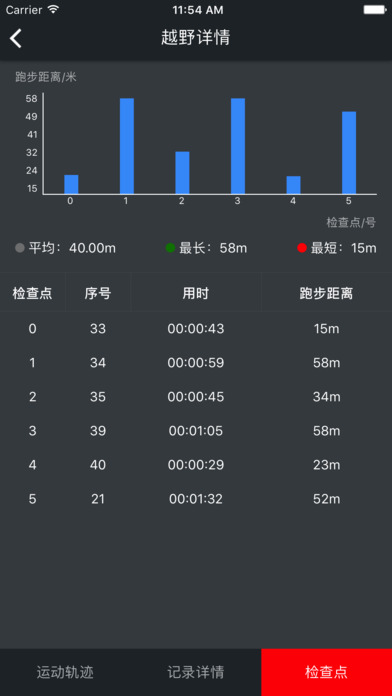 小野定向越野app官方下载手机版 v2.2.0