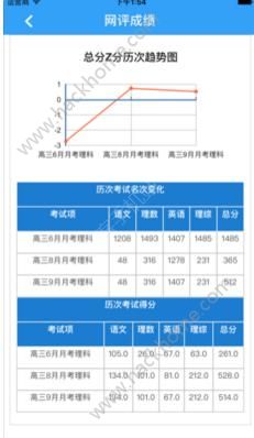 满分云成绩查询平台官方app下载安装 v1.17.09.2015