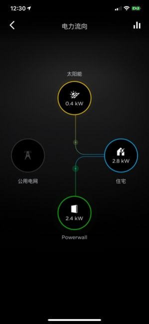 Tesla特斯拉model 3最新版本下载 v4.26.1