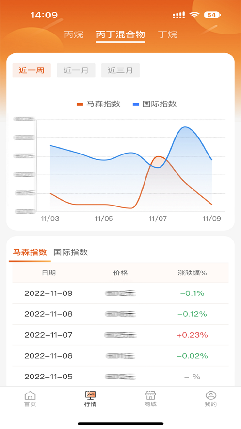 马森能源电商app官方下载 v1.0.0