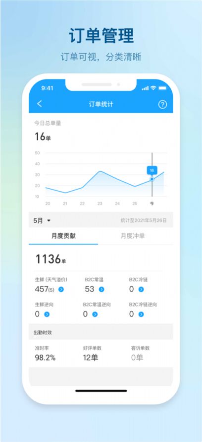 盒马驾到app最新版本官方下载安装 v7.7.0