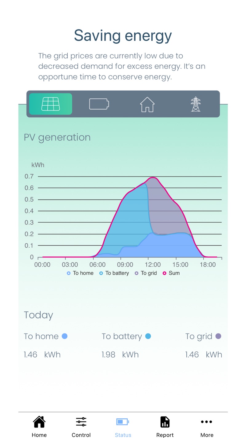 HomeEZ能源监测平台下载 v1.0.32