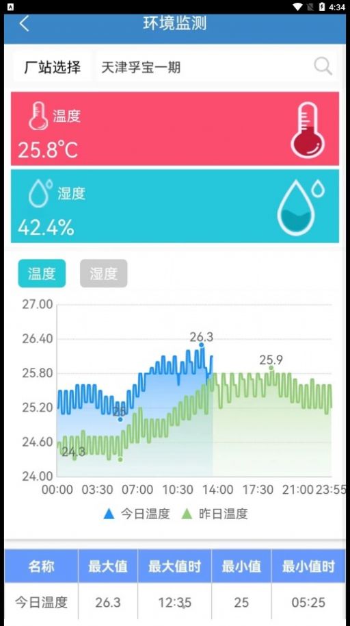 综合能源监控平台app手机版下载图片2